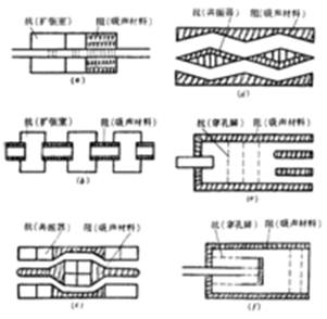不鏽鋼風（fēng）管